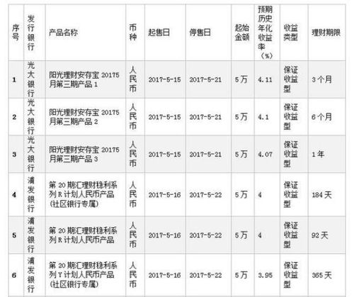 在工行买非保本型的理财产品会亏吗？