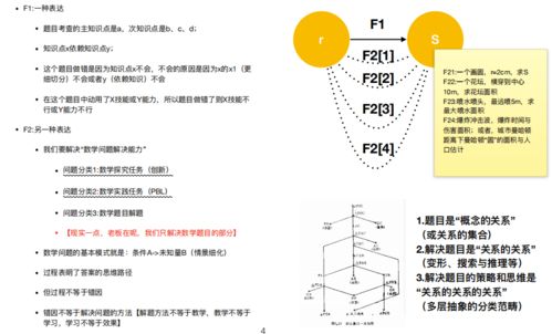 某些教育形态的探索是否还有前路 芥末堆