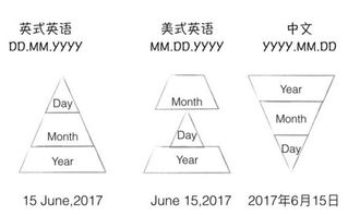 9月17日用英语怎么写 六月六日用英语怎么写 周公解梦大全查询免费