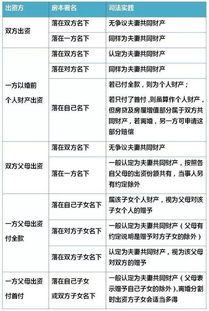 从法律角度来说,房屋户主可以写两个人的名字吗 