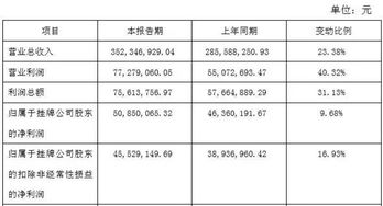 新三板终止挂牌，公司回购价格有标准吗