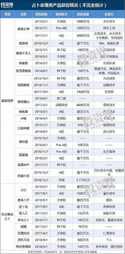 1000亿占卜生意 掐指一算 这个项目要火