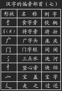 语文老师 肺腑之言 掌握好偏旁部首,生字学起来 得心应手