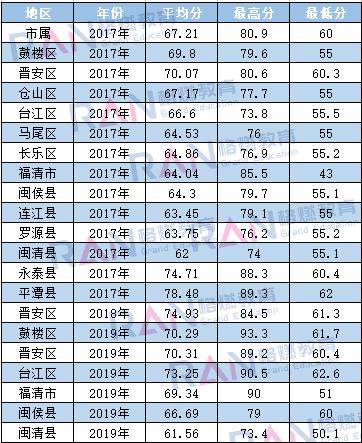 出了 福州事业单位考试时间确定