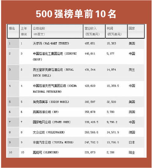 在世界500强企业中，我国占有多少家企业？