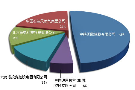 中银国际证券这个公司的业绩怎样，我准备去面试找工作的