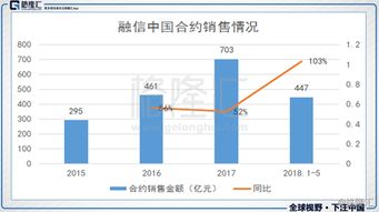 中行配股不足100股怎么操作