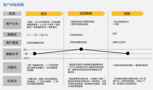 门店如何运营私域流量,实现线上线下一体化 郑州微信小商店