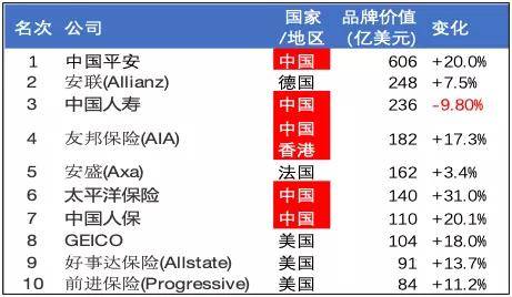 平安e生保这个保险好吗(平安人寿百万医疗保险好吗)