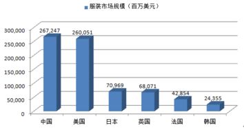 请问今年的服装行业为什么这么惨淡？