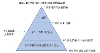 科创板前景如何？