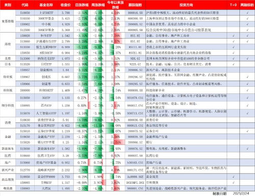 国债etf适合普通投资者投资吗