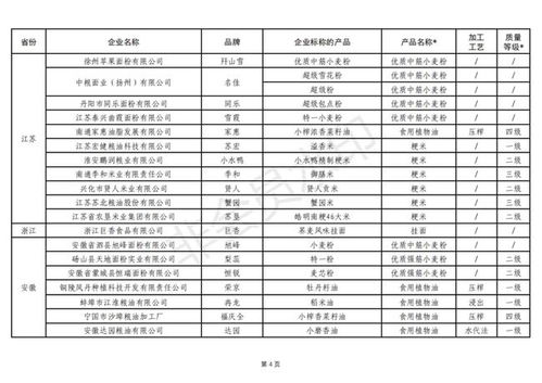 中国好粮油 名单发布 220个产品榜上有名 附名单