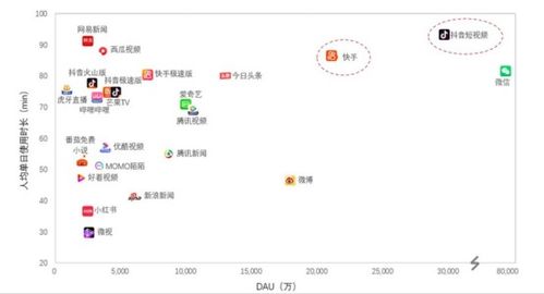 短视频荣登互联网娱乐方式新霸主,相关监管措施还需加强