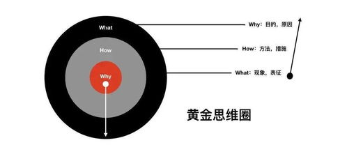 我,28岁,开始准点下班 为啥不再996工资却越来越高