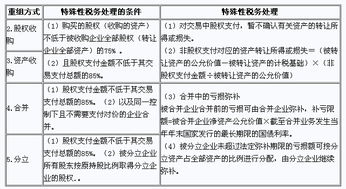 企业必须了解的税法知识点