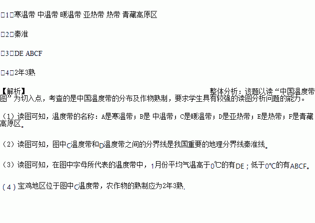 读 中国温度带图 .完成下列各项要求. 1 填出温度带的名称 A 热带,B 亚热带,C 暖温带,D 中温带,E 寒温带,F 高原气候区, 2 图中C温度带和D温度带之间的分界线是我国重要的地理分界线 