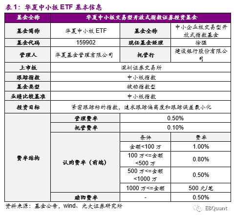 中小板ETF跟踪哪个指数？