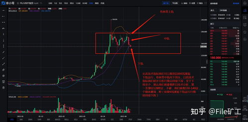 FIL币价格行情;fil币价格行情今日实时走势