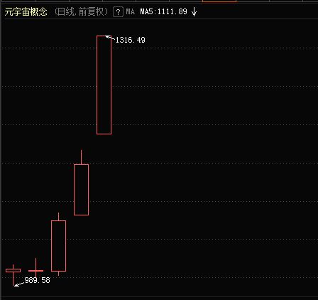 股票软件开发股票模拟软件排行