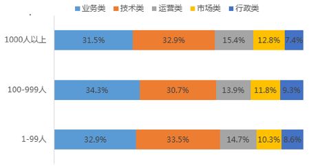 企业为什么选择裁员而不是缩短员工工作时间