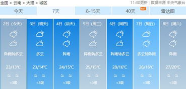 大理、丽江下周天气温度多少?