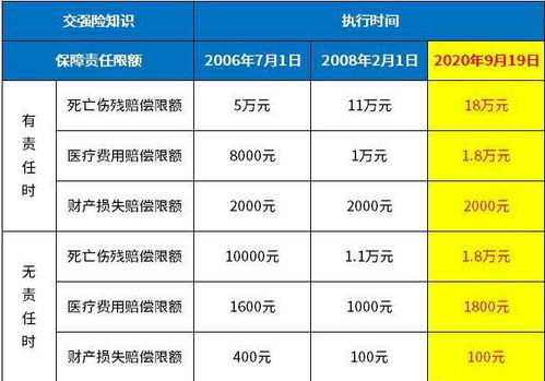 平安车险全保是多少钱 (平安保险车险保价多少钱)