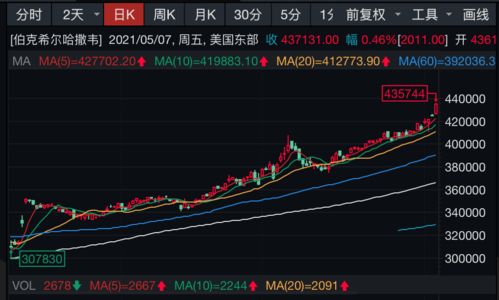 纳斯达克股票解禁方法是如何办理