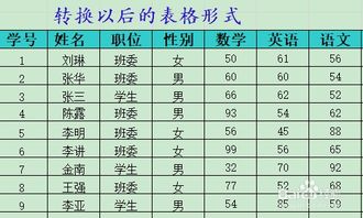 Excel如何转换表格方向 