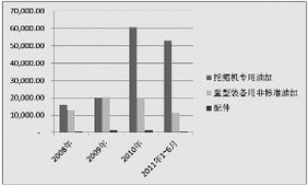 走在常州的小伙伴吗，有个恒力高压油缸，在武进区，工资怎么样现在招工吗谢谢，