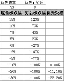 比特币杠杆玩法规则,比特币的杠杆玩法怎么计算收益