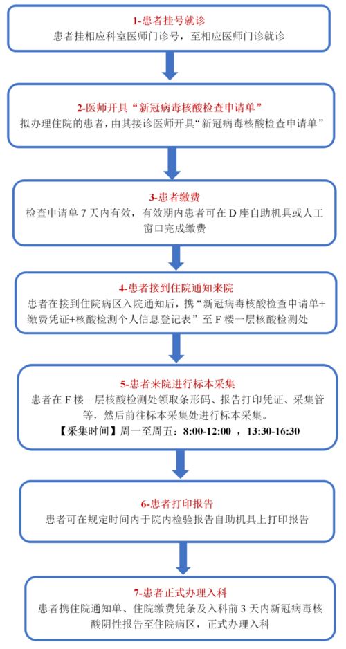 全体注意 天津这家三甲医院发布重要公告 来院住院都有变