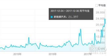 新能源车 自嗨 背后 有钱你也买不到车