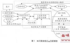 电子商务与物流的影响毕业论文