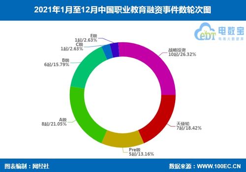 2021年中国在线职业教育融资数据榜 36家获超61.9亿元