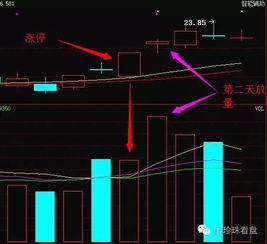 怎样买股票…在那里去买…