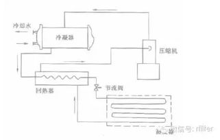 蒸汽喷射式与压缩式制冷有什么区别？