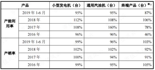 隆华节能股票千股千评