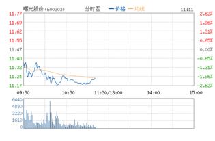 曙光公司的股票代码？