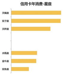 银行岁末总结 谁是信用卡消费大户