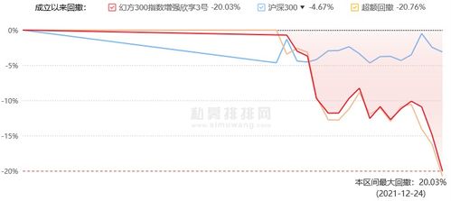 幻方量化年内9只基金跌超10 另有12只基金提前清算 