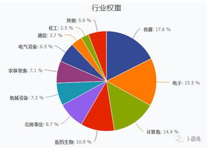 资源股有哪些