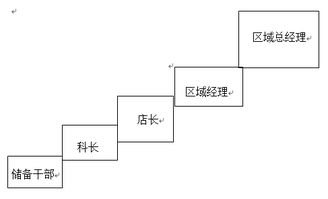 哈尔滨地利生鲜农产品企业管理有限公司怎么样？