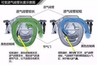 涡轮增压器到底是什么,拆开了让你看个清楚