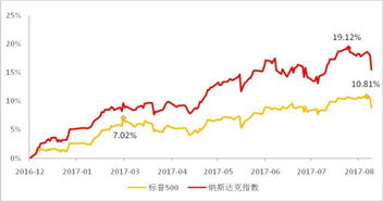 全球暴跌 资本市场开启避险模式