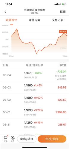 一万五15个点手续费是多少