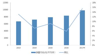 恒大地产现在在股市里多少钱一股