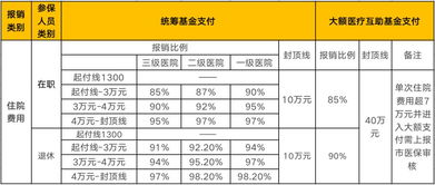 社保分几个档次怎么算?