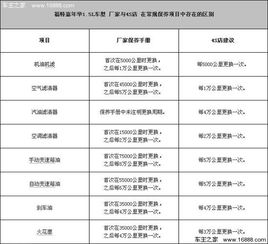 养车每年开销最低多少钱