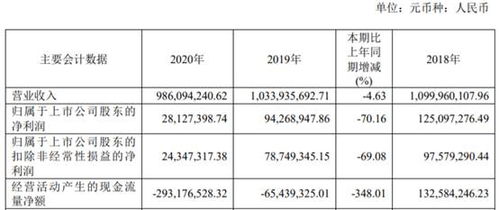 深圳市新星轻合金材料股份有限公司关于股权质押展期及补充公告